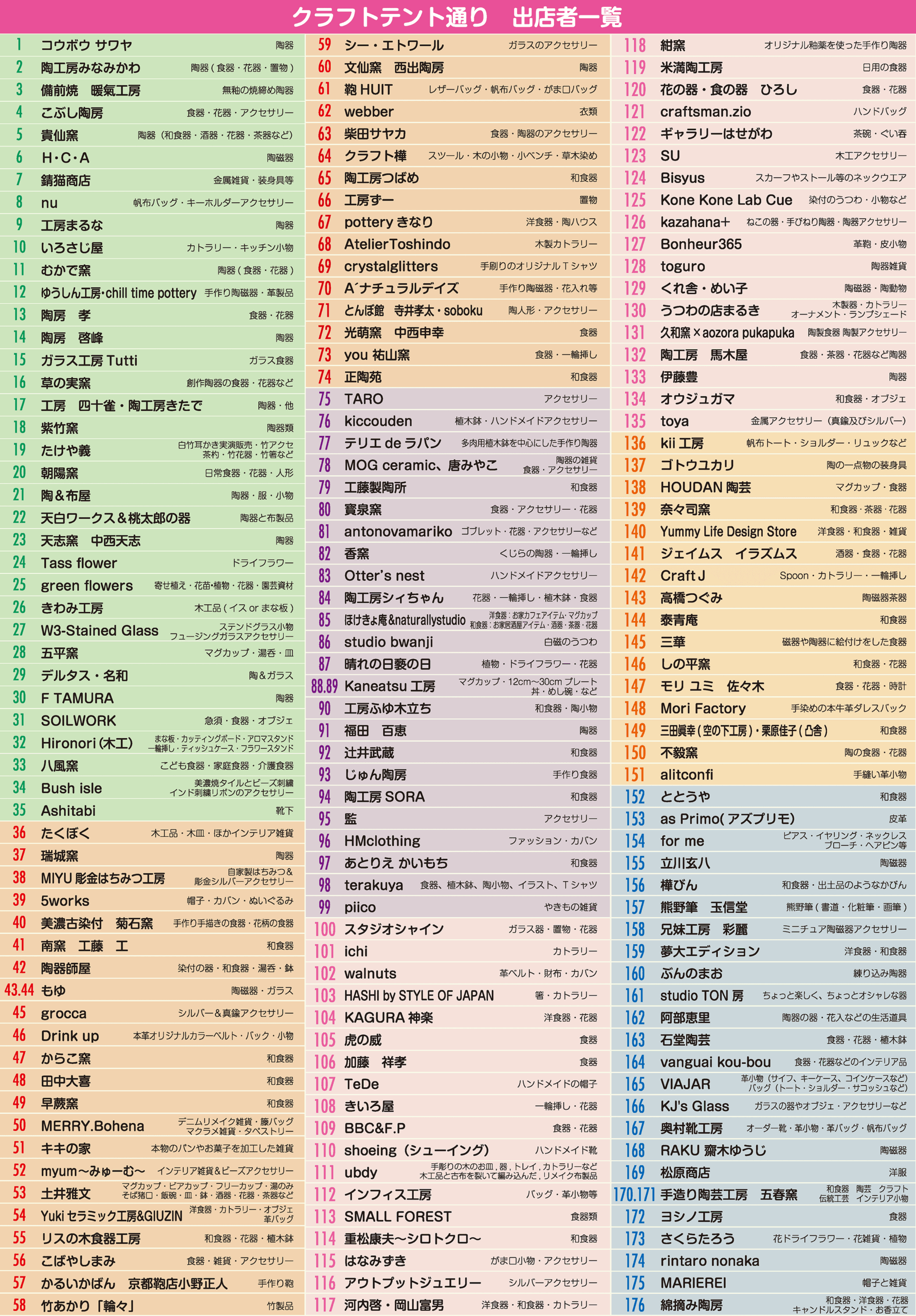 クラフトテント 出店者